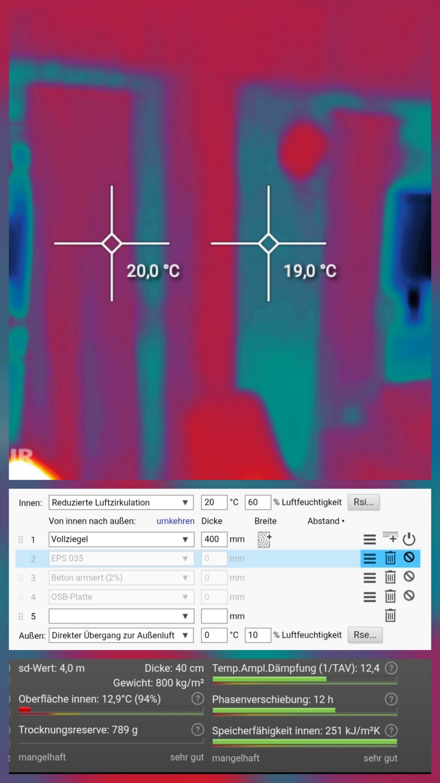 Thermographic comparison of an older building's wall before and after PScoat